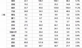 中海地产上海公司 中海地产上海公司